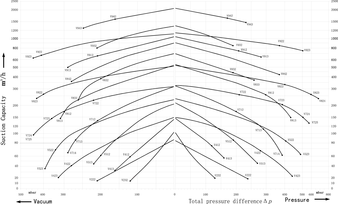 Curves Vacomkopie.jpg